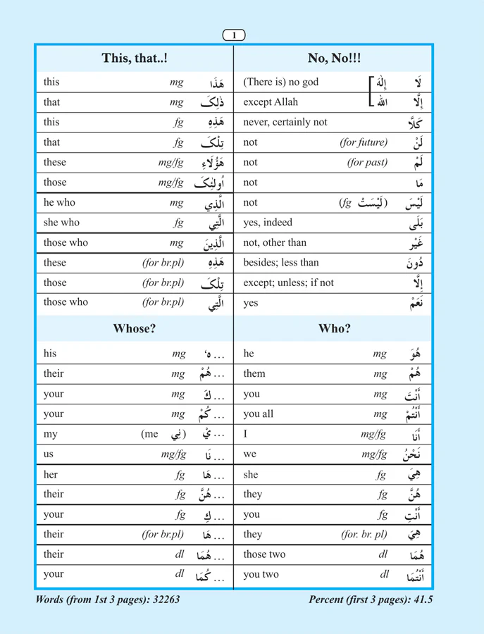 80% of Quranic Words – (English/Arabic) - Image 3